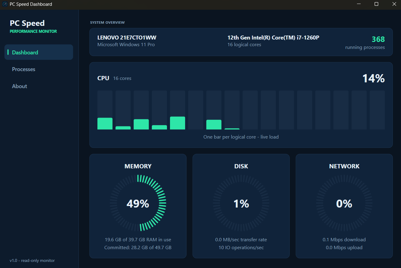 Live dashboard with per-core CPU bars and circular gauges