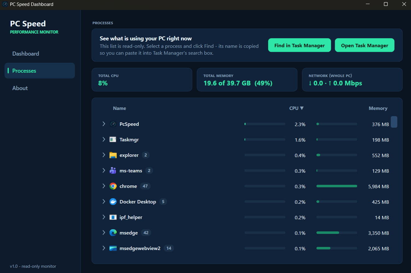 Process list grouped by application with usage bars and Task Manager buttons
